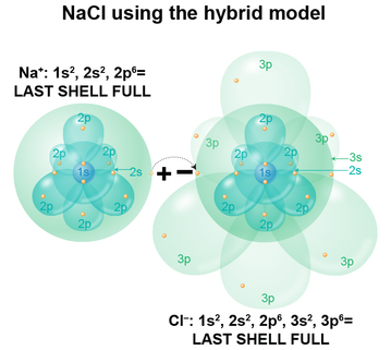 ionic bonding in NaCl, hybrid atomic model of NaCl