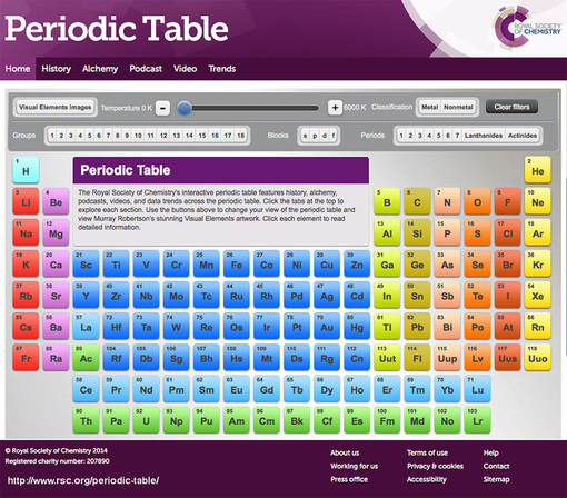Royal Society fo Chemistry's interactive periodic table 
