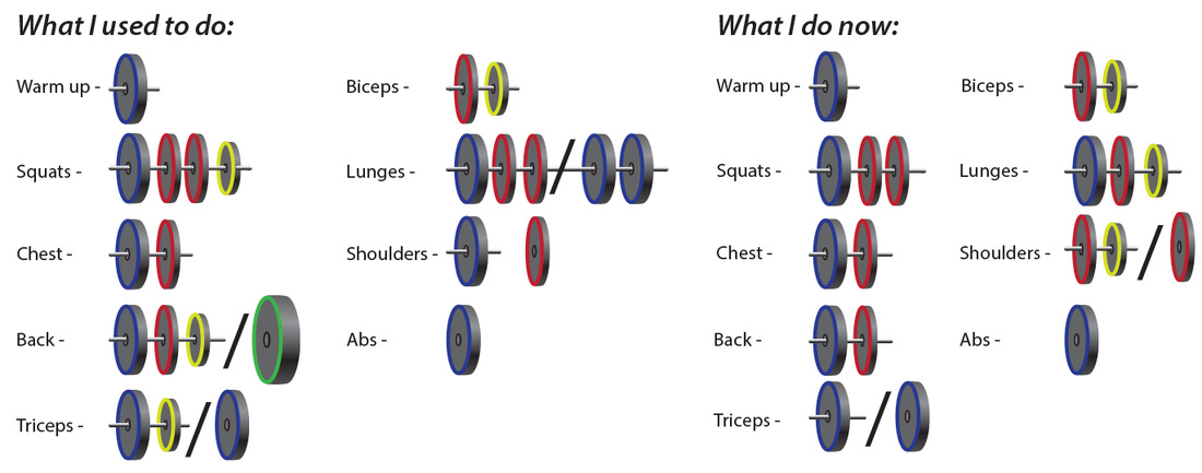 weight training weight selection, body pump weight recommendation